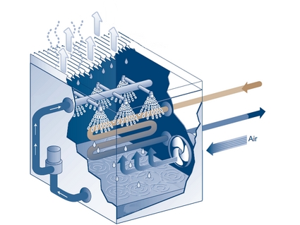 Condenseur évaporatif avec l'ozone