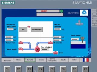 Ecran d'automate de process